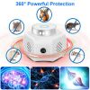 360¬∞ Ultrasonic Rodent Chaser Electronic Plug-in Mouse Control for Indoor Use Rodent Deterrent with Ultrasonic Sound